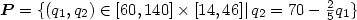 \boldsymbol{P} = \{(q_1,q_2) \in [60,140] \times [14,46] |\, q_2 =70 - {2 \over 5}q_1 \}