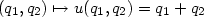 (q_1,q_2) \mapsto u(q_1,q_2) = q_1 + q_2
