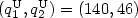 (q_1^{\mathrm U},q_2^{\mathrm U})=(140,46)